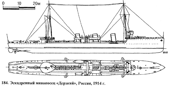 Эскадренный миноносец «Дерзкий», Россия, 1914 г.