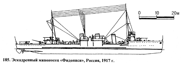 Эскадренный миноносец «Фидониси», Россия, 1917 г.