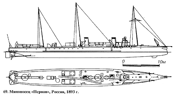 Миноносец «Пернов», Россия, 1893 г
