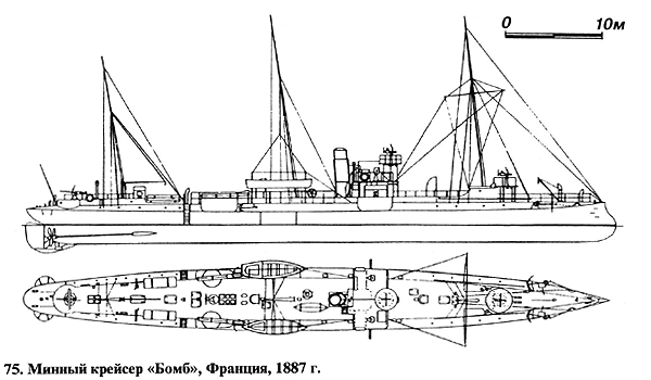 Минный крейсер «Бомб», Франция, 1887 г