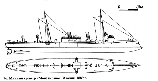 Минный крейсер «Монзамбано», Италия, 1889 г