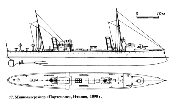 Минный крейсер «Партенопе», Италия, 1890 г