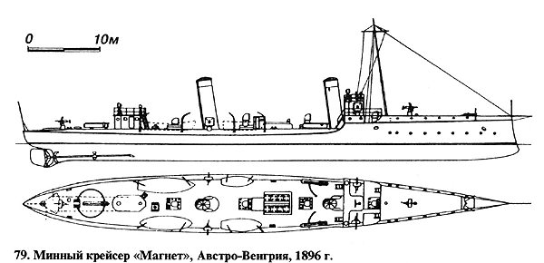Минный крейсер «Магнет», Австро-Венгрия, 1896 г